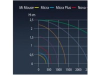 Sicce Nova Водна помпа за фонтани 800 L/H